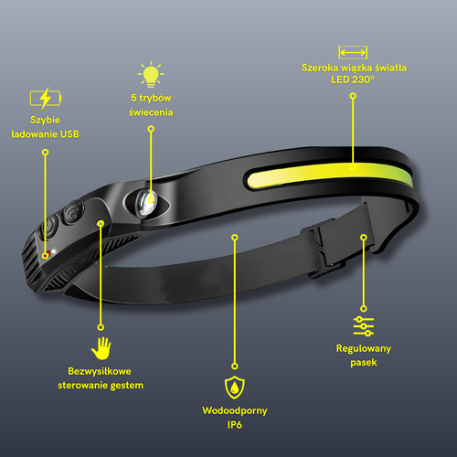 Vorten 230º LED - lampa czołowa