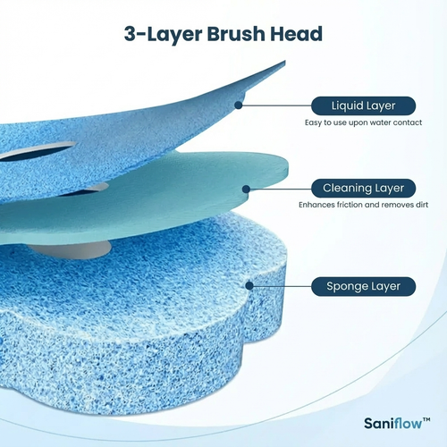 Saniflow™ Toilet Brush with Replaceable Heads